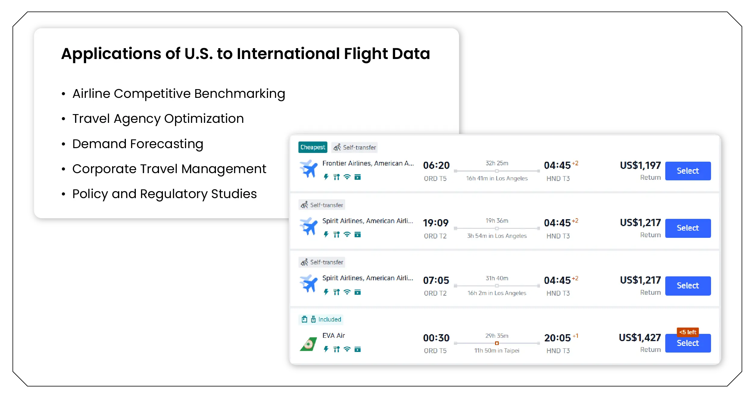 Applications of U.S. to International Flight Data-01